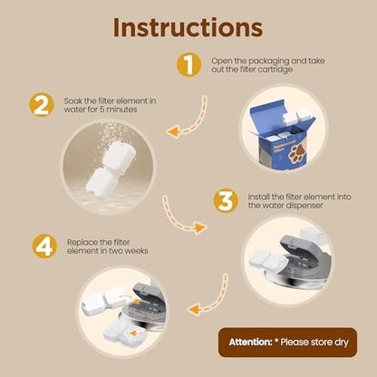 GIOTOHUN Cat Water Fountain Filter: 12 Cat Fountain Filter Replacement - 6 Filters & 6 Sponges - 12 Pet Fountains Filters Replacement Suitable for ATMZIQXR GIOTOHUN KOOGMOON UMOCUOY IHOUONE HOOISE - Image 4