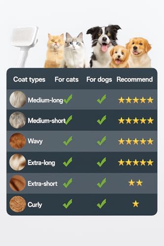 Self-Cleaning Slicker Brush, Dog Cat Bunny Pet Grooming Shedding Brush, Easy to Remove Loose Undercoat, Pet Massaging Tool Suitable for Pets with Long or Short Hair (White) - Image 4