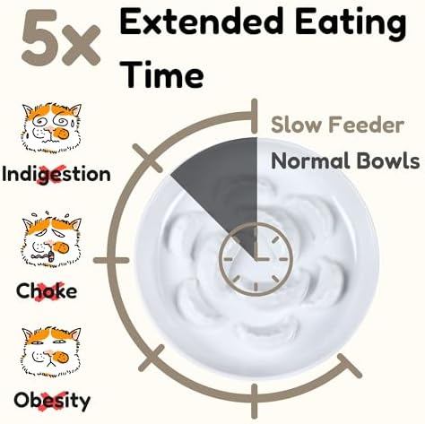 2 Pcs Cat Slow Feeder Bowl Set - Unbreakable Melamine Puzzle cat Bowl for Slow Eating - Cat Dish for Wet & Dry Food- Whisker Friendly & Dishwasher Safe & Non Slip Design - 6.3 x 6.3 '' (Blue+White) - Image 3