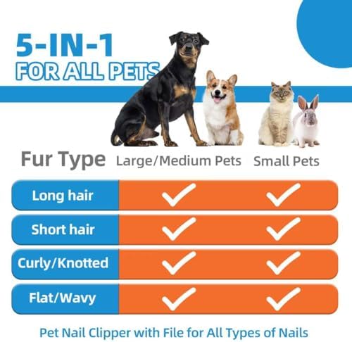 Dog Brush for Shedding,6 PCS in One Pet Slicker Hair Brush Kit Organizer Bag - Dog Cat Grooming Deshedding Undercoat Rake Brush Comb for All Small Large Dogs Cats Blue - Image 2