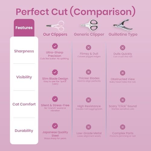Necoichi Purrcision Stainless Steel Cat Nail Clipper, Made in Japan (Lilac) - Image 6
