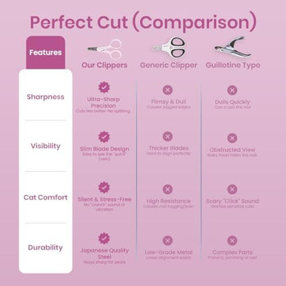 Necoichi Purrcision Stainless Steel Cat Nail Clipper, Made in Japan (Lilac) - Image 6