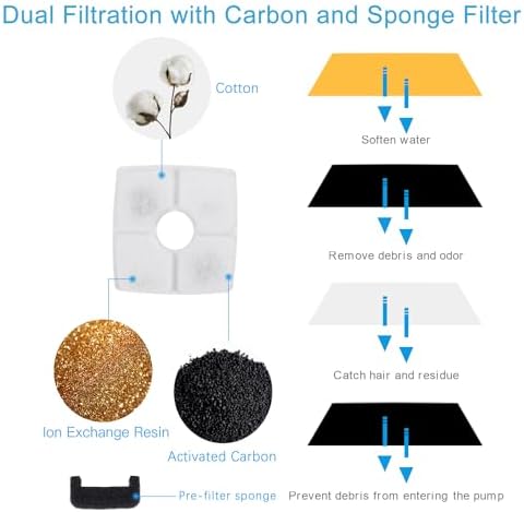 Wonder Creature Cubic Cat Water Fountain Filter 4 Filters + 2 Sponges - Image 4