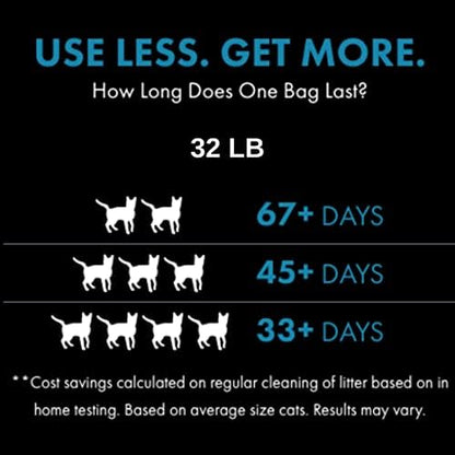 World's Best Cat Litter Lotus Blossom Scented, Odor Control, 32 lb Bag - Image 3