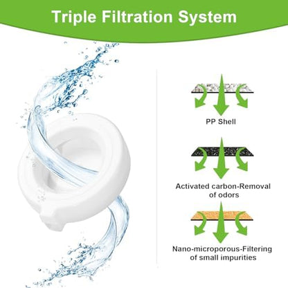 Dog Water Dispenser Filters,Triple Filtration System Dog Water Fountain Filter Replacement (8 Pcs) - Image 2