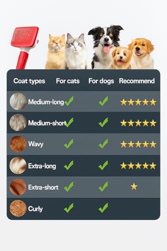 Self-Cleaning Slicker Brush, Dog Cat Bunny Pet Grooming Shedding Brush, Easy to Remove Loose Undercoat, Pet Massaging Tool Suitable for Pets with Long or Short Hair (Red) - Image 3