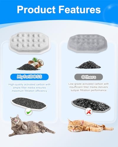 16+16 PACK Pet Water Fountain Filter Fit for Rellaty 108oz/3.2L - Image 5