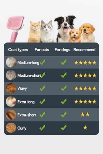 Generic Pink Cat grooming brush, Pet hair brush with Massage Particles, Self Cleaning Dematting Comb for Dogs and Cats, Easy to Use, Ergonomic Handle Design - Image 4