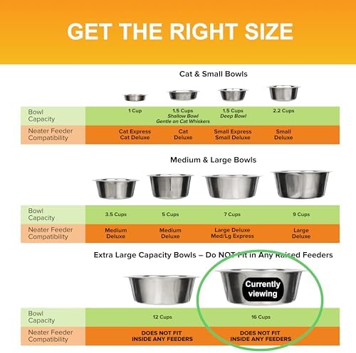 Neater Pet Brands 16 Cup (128 oz.) Stainless Steel Dog Bowls, 1 Single Large Dog Water Bowl or Food Bowl for Indoors or Outdoors, Metal Bowls for Large Breed, Dishwasher Safe Dish for Extra Big Dogs - Image 6