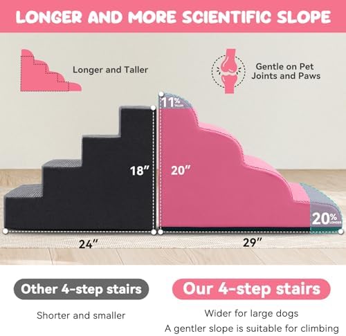 Zerbuger Dog Ramp and Stairs for Bed, Pink 4 Steps 20" H, Nonslip Cover - Image 4