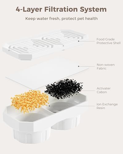 Neareal Official 6-Pack Replacement Filters for 108oz/3.2L Pet Fountain - Image 5