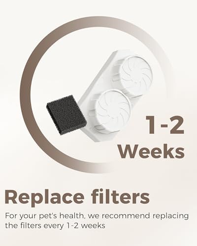 Neareal Official 6-Pack Replacement Filters for 74oz/2.2L Pet Fountain - Image 5