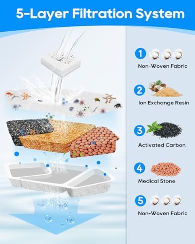 24PCS Cat Water Fountain Filters Compatible with Speedeer, Filter - Image 3