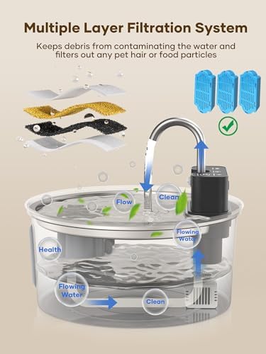 Tomxcute Wireless Cat Fountain 10 Filters -108oz Cordless Battery Operated - Image 4