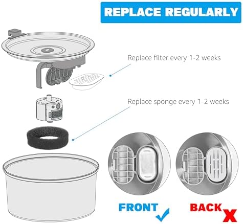 DOOOB Cat Water Fountain Filter, 32 Pack Cat Fountain Filters - Image 7