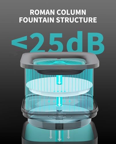PETKIT Eversweet Solo SE Cat Water Fountain 65oz/1.85L Wireless Pump - Image 4