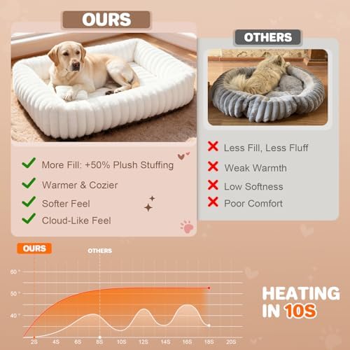 Dog Beds Large Sized Dog, Washable Rectangle Orthopedic Large Pet Sofa, Super Soft Plush Rabbit Fur Pet Couch Cute Cat Bed with Removable Zipper Cover & Anti-Slip Bottom Large Dog Bed self Warming - Image 2