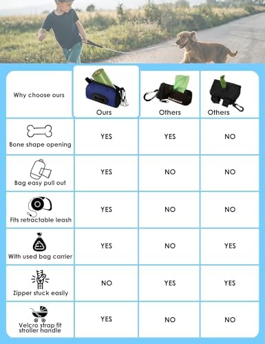 Gobeigo Dog Poop Bag Holder with Used Waste Bag Carrier(Navy Blue) - Image 2