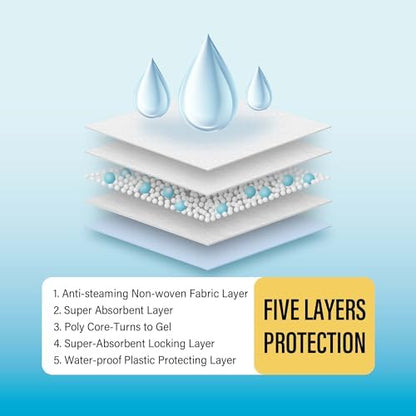 COCOYO Best Value 22"x22" Dog Training Pads 50 Count | Dog Pee Pads | Super Absorbent Puppy Pads,White - Image 4