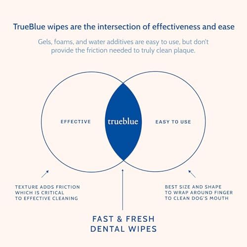 TrueBlue Parsley & Peppermint Fast and Fresh Dog Dental Wipes – Pre-Moistened Teeth Cleaning Pads - Non-Toxic, All-Natural Tooth Cleansing– 50 Count - Image 6