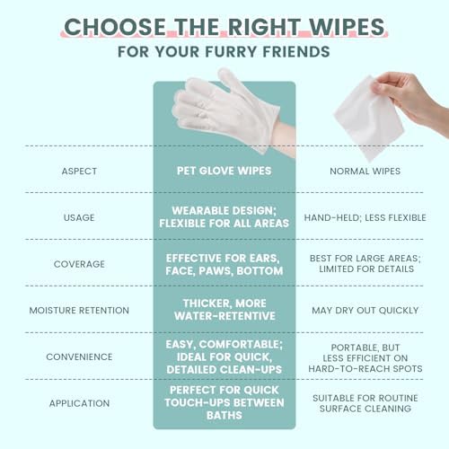 IMMHABI 50-Count Pet Glove Wipes + 400-Ct Square Wipes Bundle | Odor Control & Thick Cleaning | Paws/Ears + Fur/Surfaces - Image 2