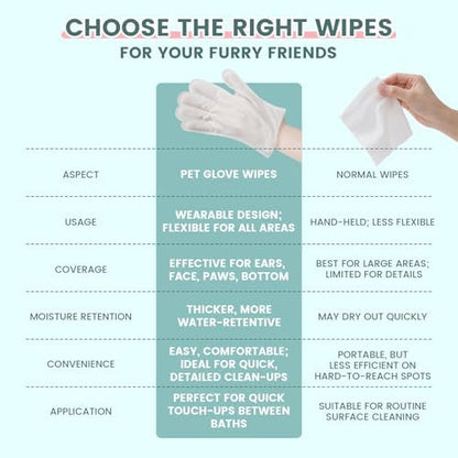 IMMHABI Hypoallergenic Pet Glove Wipes for Dogs & Cats, 50 Count - Image 4