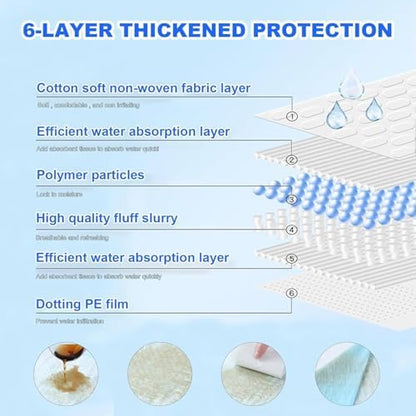 XXXXL Puppy Pee Pads for Dogs 31"x55" 40 Count, Extra Large Dog Pee Pads, Leak-Proof & Super Absorbent Dog Pee Pads, Thicken Disposable Potty Pads Puppy Training Pads for Cats Rabbits - Image 5
