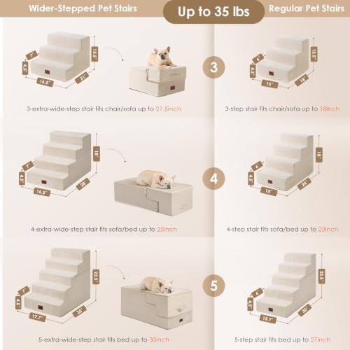 EHEYCIGA Dog Stairs for Bed 22.5" H, 5-Step Extra Wide Dog Steps, Beige - Image 3