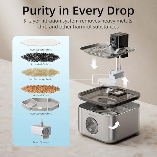 Wireless Cat Water Fountain Stainless Steel, 135oz/4L - Image 6