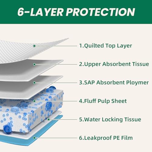 100 Count Large Dog & Cat Puppy Pee Pads - 28"x30" Absorbent Potty Training Pads | Leakproof Quick-Dry Disposable Pet Pads for Puppies, Dogs & Cats | Indoor, Outdoor, Litter Box, Housebreaking Use - Image 3