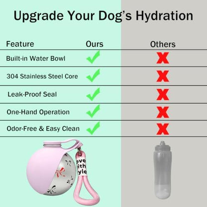 Portable Dog Water Bottle, Flip-Top Silicone Bowl Design, Insulated Hot & Cold Retention Material, One-Hand Leakproof Use, Perfect for Walking & Hiking, 10oz (Pink, Printing) - Image 5