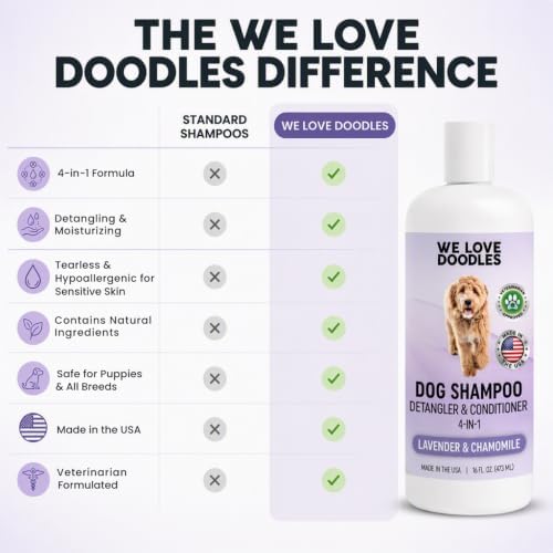 4-in-1 Dog Shampoo, Conditioner & Detangler, Dog Wash, Lavender, 16 oz - Image 4