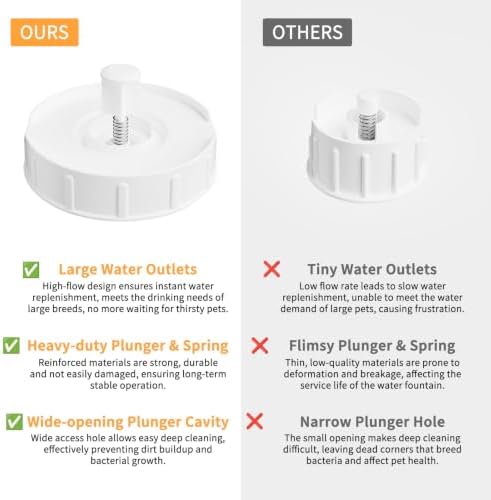 RIZZARI 10L Dog Water Bowl Dispenser:Large Capacity for Multiple Dogs - Image 3