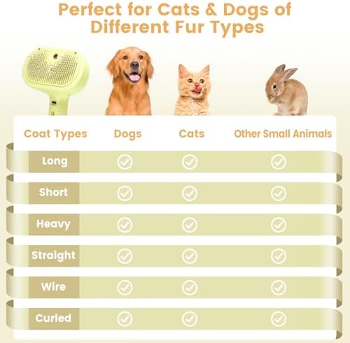 3 in 1 Cat Steam Brush, Pet Spray Hair Removal Comb for Shedding & Grooming, Water Brush for Cats Dogs Small Animals Long Short Haired with One-Click Release Button(Yellow) - Image 2