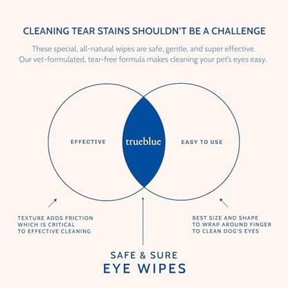 TrueBlue Cucumber & Chamomile Safe and Sure Dog Eye Wipes – Pre-Moistened Textured Pads for Tear Stain Eye Cleaning – Cleansing Eye Wipe for Dogs, Puppies – Non-Toxic, All-Natural – 50 Count - Image 6
