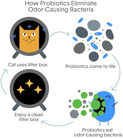 BoxiePro Bot Probiotic Cat Litter Automatic Box 40+ Day Odor Control 16 lb - Image 5