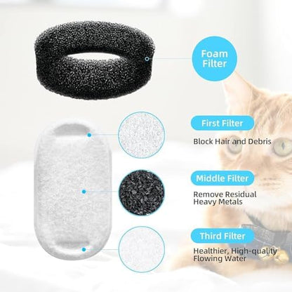 Official SwanNeck Cat Water Fountain Replacement Filters- 8+8 Pack - Image 2