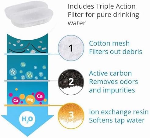 Cat Water Fountain Filters,12 Filters with 12 Sponges- Replacement Filters for Stainless Steel Cat Water Fountain PLWF003 & PLWF006 - Image 6