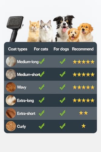 Self-Cleaning Slicker Brush, Dog Cat Bunny Pet Grooming Shedding Brush, Easy to Remove Loose Undercoat, Pet Massaging Tool Suitable for Pets with Long or Short Hair (Black) - Image 4