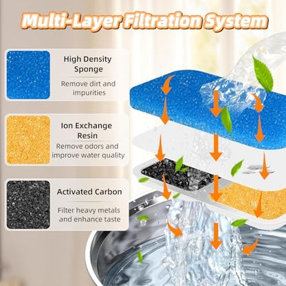 16 Sets Cat Water Fountain Filter Compatible with oneisall 67oz/2L - Image 3