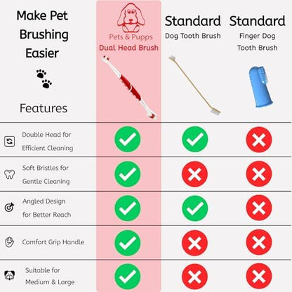 Pet Toothbrush for Dogs, Cats with Soft Bristles - Easy Teeth Cleaning & Dental Care, Non Slip Dual Head Dog Toothbrush for Medium & Large Pets, Toothpaste Not Included, Pack of 1 Red - Image 5