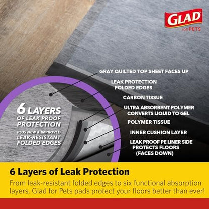 Glad for Pets Giant Activated Carbon Training Pads, 30 x 36 In, 24 Ct, 3-Pk - Image 3