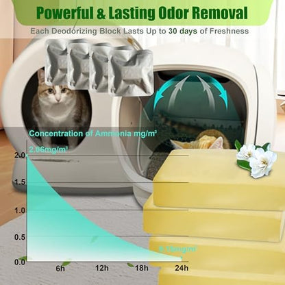 Replacement Odor Eliminator for MeoWant Self-Cleaning Cat Litter Box - Image 3