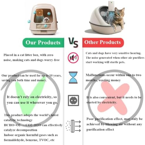 Cat Litter Deodorizer, Pet Odor Eliminator for Litter Box (2 Pack） - Image 5