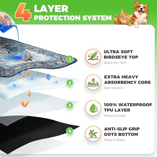 Hompet Cat Litter Mat 2 Pack, 24x60 Large Machine Washable Trapping Mats for Cats, Super Absorbent & Urine-Proof Cat Litter Box Mat for Floor, Waterproof & Non Slip Kitty Litter Rug - Image 2