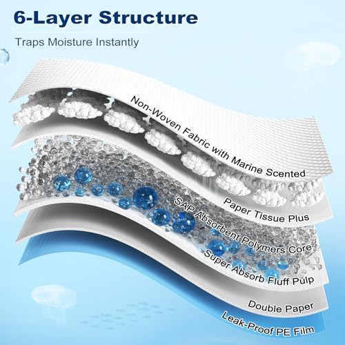 MIZOK XXL Pee Pads for Dogs Super Absorbent Extra Heavy Duty 28x44in 30Ct - Image 6
