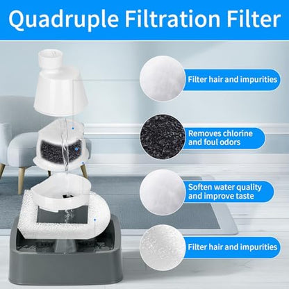24Packs Pet Water Fountain Filters,12pcs Replacement Carbon Filter for PetSafe Drinkwell Fountains &12pcs Replacement Foam Filters for Pet Safe Pump - Image 4