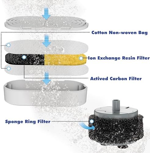 Homtyler 6 Pack Replacement Filters and 6 Pack Replacement Pre-Filter Sponges for 4L/135oz Stainless Steel Pet Water Fountain, Multiple Filtration, Easy to Clean and Replace - Image 3