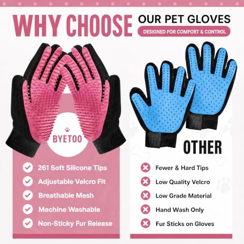 BYETOO Pet Dog Cat Grooming Glove with 261Tips,Gentle Deshedding Brush Glove,Efficient Pet Hair Remover Mitt,Massage Tool with Enhanced Five Finger Design,for Dog,Cat,Rabbit,Horse with Long/Short Fur - Image 7