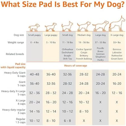 Amazon Basics Scented Dog and Puppy Potty Training Pee Pads, 5-Layer Leak-Proof Super Absorbent with Quick-Dry Surface, Regular Size 22 x 22 Inch, Blue & White, 50 Count - Image 4